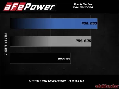 aFe Power Track Series Carbon Fiber Intake System for BMW F2X/F3X/F87 L6 3.0L 2012-2021 - 57-10004R