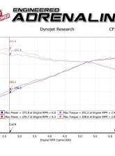 aFe Power Track Series Carbon Fiber Intake System for BMW F2X/F3X/F87 L6 3.0L 2012-2021                                     - 57-10004R - Image 11