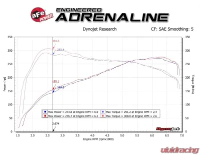 aFe Power Track Series Carbon Fiber Intake System for BMW F2X/F3X/F87 L6 3.0L 2012-2021 - 57-10004R