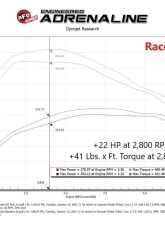 aFe Power SCORCHER HD Power Module for GM Trucks & SUVs L6 3.0L 2020-2021                                     - 77-44014 - Image 7