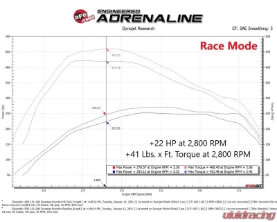 aFe Power SCORCHER HD Power Module for GM Trucks & SUVs L6 3.0L 2020-2021 - 77-44014