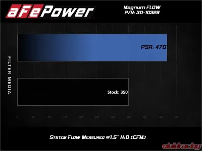 aFe Power Magnum FLOW OE Replacement Air Filter Pro DRY S for BMW 2016-2021 Models - 31-10328