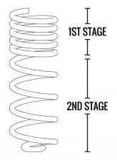 Fabtech 5" Lt Coil Kit 2Dr F&R                                     - FTS24143 - Image 2