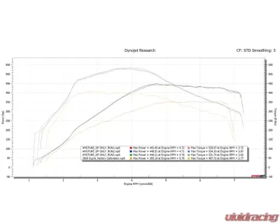 AMS Performance Street Downpipe with EPA-verified Ultra High Flow GESI Catalytic Converter - AMS.38.05.0001-2