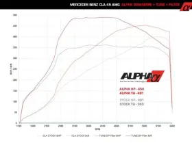 AMS Performance 45 Series AMG ECU Tune By ALPHA VCS Mercedes-Benz M133 2.0L