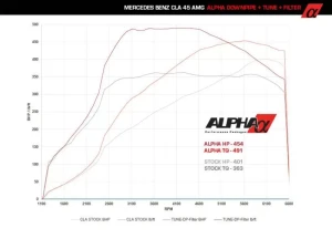 AMS Performance 45 Series AMG ECU Tune By ALPHA VCS - ALP.19.13.0001-1 - Image 5