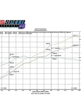 Fabspeed Sport Performance Package without ECU |No Tips Ferrari 458 Italia 10-14                                     - FS.FER.458.SPKG - Image 2