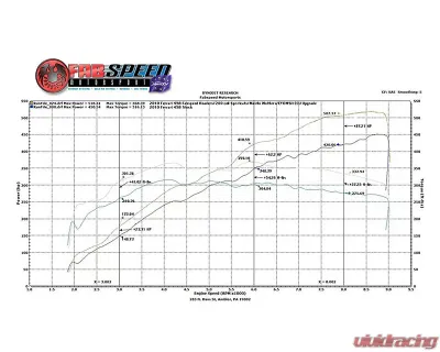 Fabspeed Sport Performance Package without ECU |No Tips Ferrari 458 Italia 10-14 - FS.FER.458.SPKG