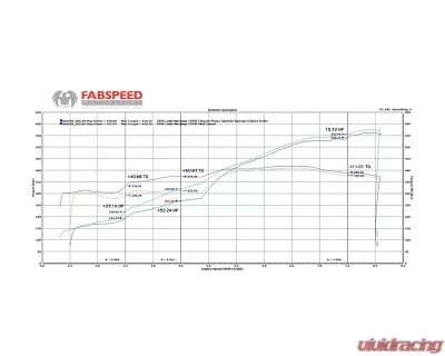 Fabspeed Supersport X-Pipe Exhaust Includes Catbypass Lamborghini Murcielago LP640 2007-2010 - FS.LAM.MUR640.SSXCB