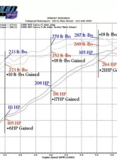 Fabspeed Carbon Fiber Competition Intake System Porsche 997.2 Carrera 2009-2012                                     - FS.POR.9972.COMPAI - Image 2
