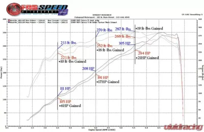 Fabspeed Carbon Fiber Competition Intake System Porsche 997.2 Carrera 2009-2012 - FS.POR.9972.COMPAI