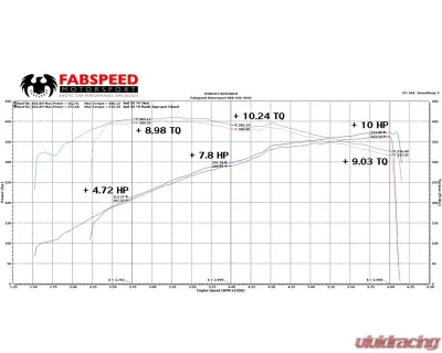 Fabspeed Supersport X-Pipe Exhaust Audi R8 V8 06-14 - FS.AUD.R8V8.SS