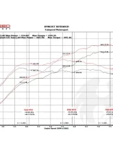 Fabspeed ExperTune Performance Software (Bench Flash) for McLaren MP4-12C 11+                                     - FS.MCL.12C.ECU - Image 2