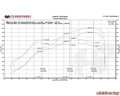 Fabspeed ExperTune Performance Software (Bench Flash) for McLaren MP4-12C 11+ - FS.MCL.12C.ECU