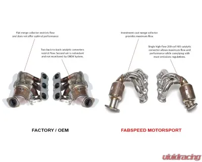 Fabspeed TrackTec Performance Package w/ Polished Stainless Tips Porsche 981 Boxster | Cayman w/ PSE 2013-2016 - FS.POR.981.TTCPKGEP