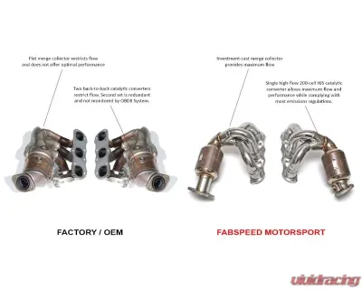 Fabspeed TrackTec Performance Package w/ Satin Black Tips Porsche 981 Boxster | Cayman 3.4L S/GTS 2013-2016 - FS.POR.981S.TTCPKGEBVC