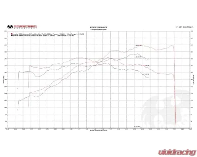 Fabspeed TrackTec Performance Package w/ Satin Black Tips Porsche 981 Boxster | Cayman 3.4L S/GTS 2013-2016 - FS.POR.981S.TTCPKGEBVC