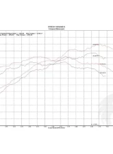 Fabspeed TrackTec Performance Package w/ Satin Black Tips Porsche 981 Boxster | Cayman w/ PSE 3.4L S/GTS 2013-2016                                     - FS.POR.981S.TTCPKGEB - Image 7