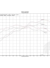 Fabspeed TrackTec Performance Package w/ Carbon FIber Tips Porsche 981 Boxster | Cayman 3.4L S/GTS 2013-2016                                     - FS.POR.981S.TTCPKGECVC - Image 9