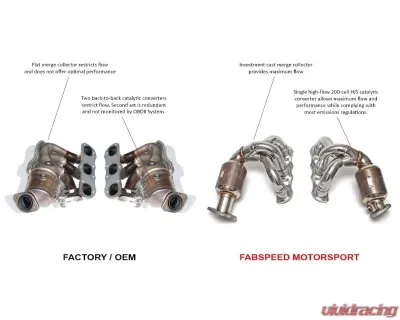 Fabspeed TrackTec Performance Package w/ Polished Stainless Tips Porsche 981 Boxster | Cayman w/ PSE 3.4L S/GTS 2013-2016 - FS.POR.981S.TTCPKGEP