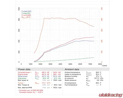 Remus Stainless Steel Sport Axleback Exhaust with Intergrated Valves BMW M3 | M4 - F80 | F82 | F83 15-19 - 089014 0500