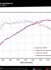 Remus Stainless Steel Axleback Exhaust System Porsche Boxster | Cayman 718 17-19                                     - 686016 0500LR - Image 7