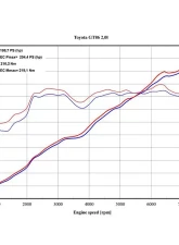 Remus Stainless Sport Exhaust with Dual 127mm Angled Tips Subaru BRZ 2.0L 13-14                                     - 906012 1585S - Image 5