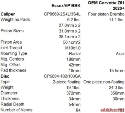 Essex Designed AP Racing Radi-CAL CP9660 Competition Brake Kit 372mm Chevrolet Corvette C8 | Z51 2020 - 13.01.10128