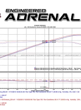Takeda 2-1/2" 304 Stainless Catback Exhaust System Nissan 370Z V6 3.7L 2009-2020                                     - 49-36107 - Image 6