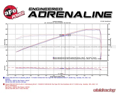 Takeda 2-1/2" 304 Stainless Catback Exhaust System Nissan 370Z V6 3.7L 2009-2020 - 49-36107