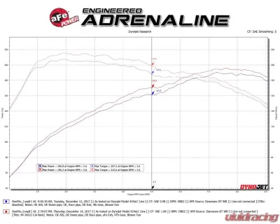 Takeda 3" - 2-1/2" 304 Stainless Catback Exhaust System w/ Carbon Fiber Tips Honda Civic Si Sedan L4 1.5L 2017-2020 - 49-36621-1C