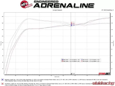 Takeda 3" 304 Stainless Steel Catback Exhaust System w/Carbon Fiber Tips Honda Civic 2017-2020 - 49-36624-C
