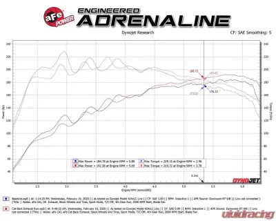 Takeda 3" - 2-1/2" 304 Stainless Catback Exhaust System w/ Black Tips Hyundai Veloster L4 1.6L 2019-2021 - 49-37011-B