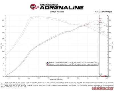 Takeda Stage-2 Cold Air Intake System w/ Pro 5R Filter Honda Civic Si L4 1.5L 2017-2020 - 56-10027R