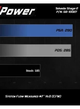 Takeda Stage-2 Cold Air Intake System w/ Pro 5R Filter Honda Civic Si L4 1.5L 2017-2020                                     - 56-10027R - Image 7