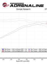 Takeda Momentum Cold Air Intake System with Pro 5R Media Hyundai Elantra 2017-2020                                     - 56-70005R - Image 9