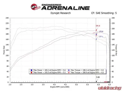 Takeda Momentum Cold Air Intake System with Pro 5R Media Hyundai Elantra 2017-2020 - 56-70005R