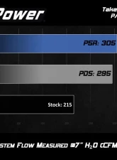 Takeda Momentum Cold Air Intake System with Pro 5R Media Hyundai Elantra 2017-2020                                     - 56-70005R - Image 8