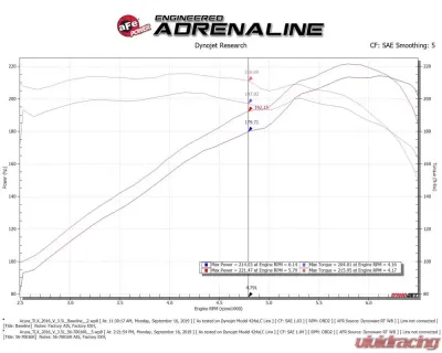 Takeda Momentum Cold Air Intake System w/ Pro 5R Filter Acura TLX | Honda Accord V6 3.5L 2013-2020 - 56-70016R