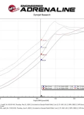 Takeda Momentum Cold Air Intake System w/ Pro 5R Filter Honda CR-V L4 1.5L 2017-2021                                     - 56-70023R - Image 6