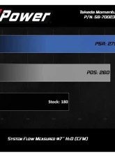 Takeda Momentum Cold Air Intake System w/ Pro 5R Filter Honda CR-V L4 1.5L 2017-2021                                     - 56-70023R - Image 7