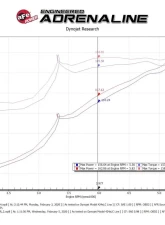 Takeda Momentum Cold Air Intake System w/ Pro 5R Filter Nissan Altima L4 2.5L 2019-2021                                     - 56-70025R - Image 6
