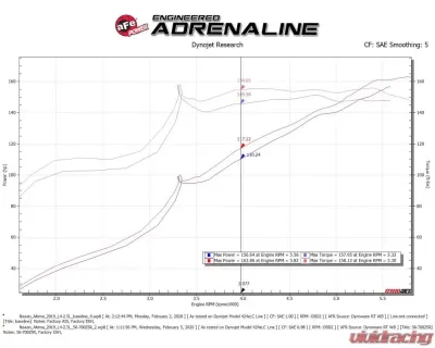 Takeda Momentum Cold Air Intake System w/ Pro 5R Filter Nissan Altima L4 2.5L 2019-2021 - 56-70025R