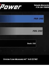 Takeda Momentum Cold Air Intake System w/ Pro 5R Filter Nissan Altima L4 2.5L 2019-2021                                     - 56-70025R - Image 7