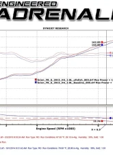 Takeda 2-1/2" 304 Stainless Steel Catback Exhaust System with Polished Tips Toyota GR86 | Scion FR-S | Subaru BRZ H4-2.0L | 2.4L 2013-2024                                     - 49-36023-1P - Image 7