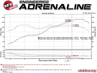 Takeda 2-1/2" 304 Stainless Steel Catback Exhaust System with Polished Tips Toyota GR86 | Scion FR-S | Subaru BRZ H4-2.0L | 2.4L 2013-2024 - 49-36023-1P