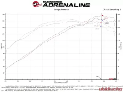 Takeda Momentum Cold Air Intake System w/ Pro 5R Filter Hyundai Veloster L4 1.6L 2013-2017 - 56-70028R