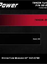 Takeda Black Turbo Inlet for Factory Intake Hyundai Veloster | i30 N L4 2.0L 2019-2021                                     - 59-20001 - Image 9