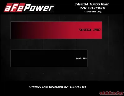 Takeda Black Turbo Inlet for Factory Intake Hyundai Veloster | i30 N L4 2.0L 2019-2021 - 59-20001