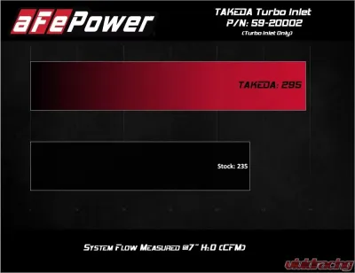 Takeda Black Turbo Inlet for Takeda Intake Hyundai Veloster | i30 N L4 2.0L 2019-2021 - 59-20002